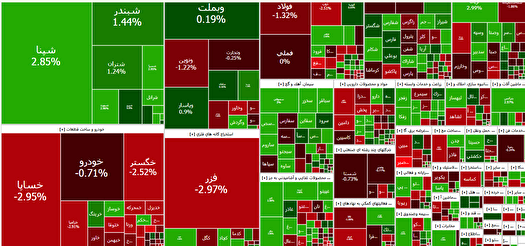 تعادل در بازار بورس در ابتدای هفته