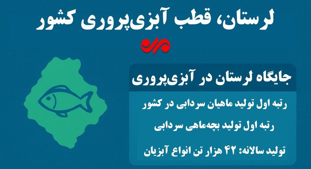 اینفوگرافیک| قطب تولید ماهی از پیشتازی در تولید تا عقب‌ماندگی در مصرف!